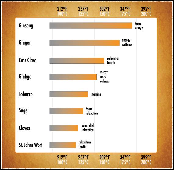Tabla de Vaporización